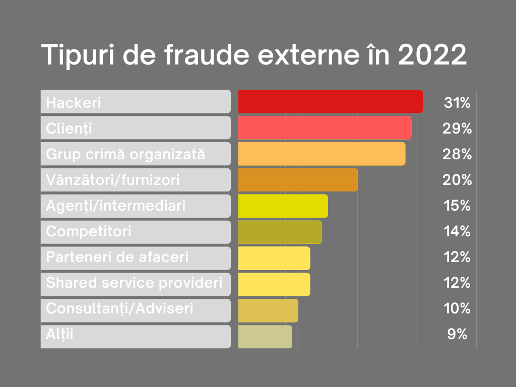 fraude-externe-2022