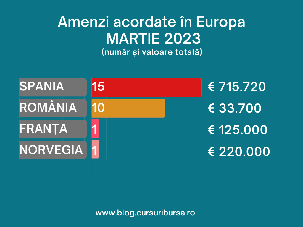 amenzi-gdpr-europa-martie-2023