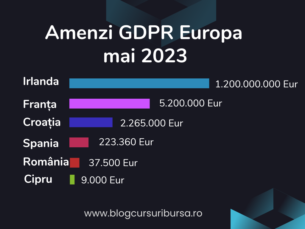 amenzi-gdpr-europa-mai-2023