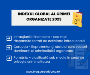 index-global-al-crimei-organizate-2023